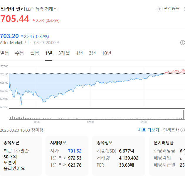출처=네이버페이 증권