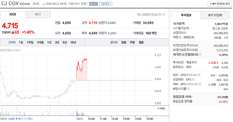 사진 출처 =네이버페이증권