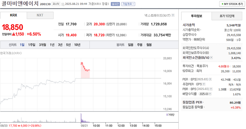 출처: 네이버페이 증권