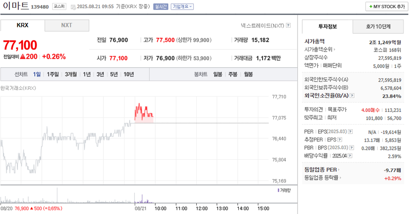 사진 출처 = 네이버페이증권
