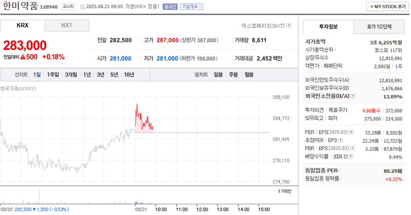 사진 출처 = 네이버페이증권