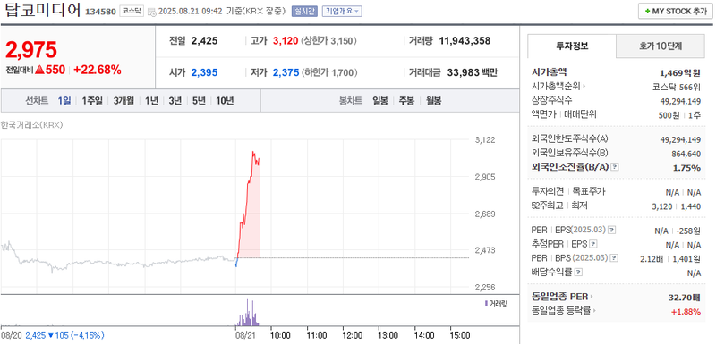 출처: