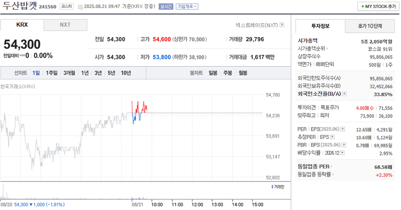 사진 출처 = 네이버페이증권