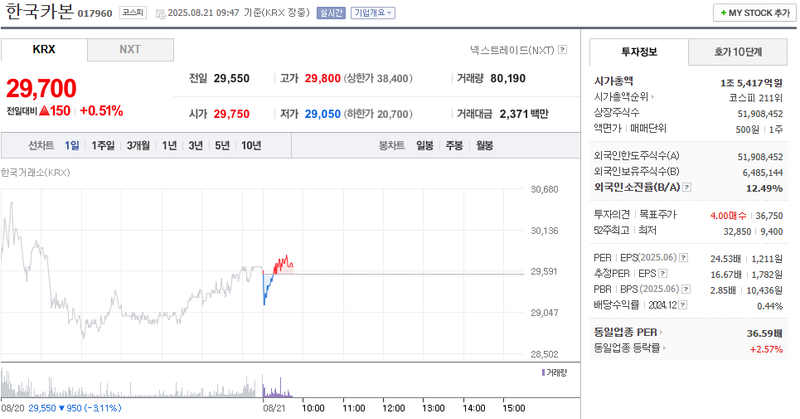 사진 출처 = 네이버페이증권