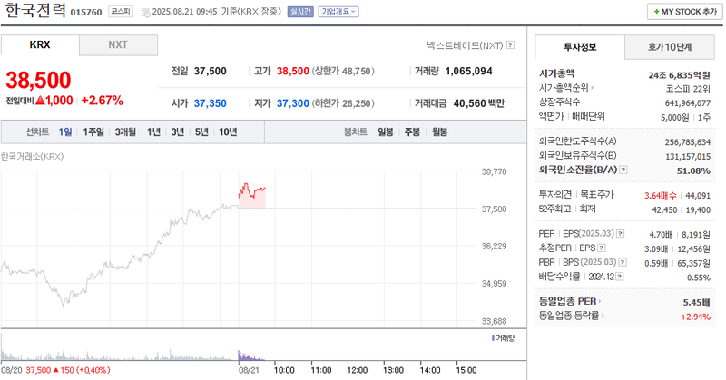 출처: 네이버페이 증권