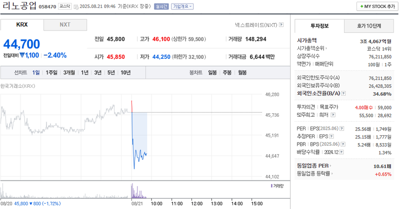 사진 출처 = 네이버페이증권