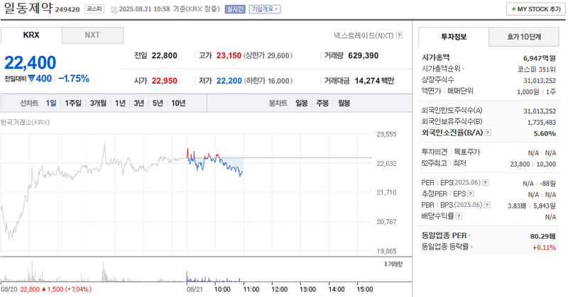 출처: 네이버페이 증권