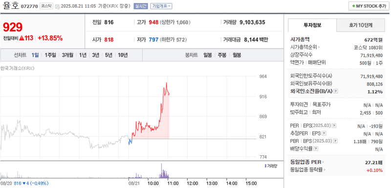 출처=네이버페이 증권