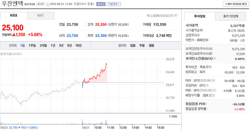 출처: 네이버페이 증권