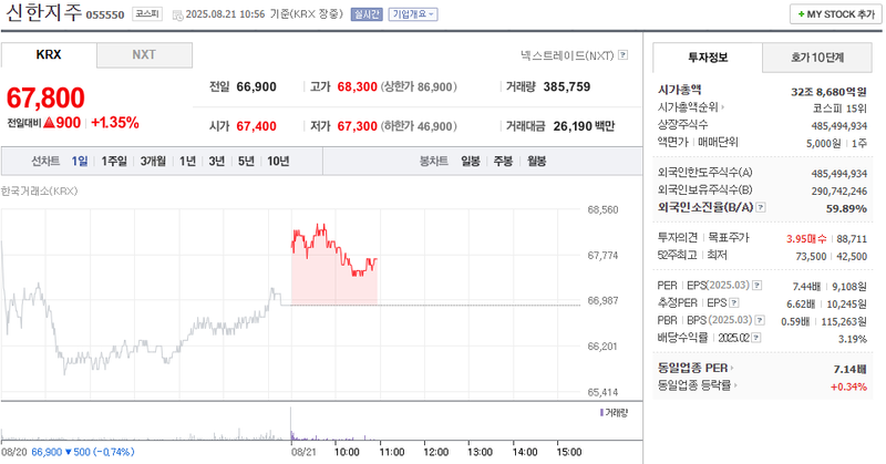 출처=네이버페이 증권