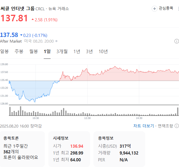 출처: 네이버페이 증권