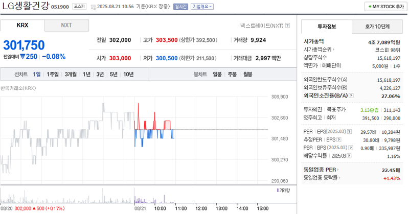 출처=네이버페이 증권