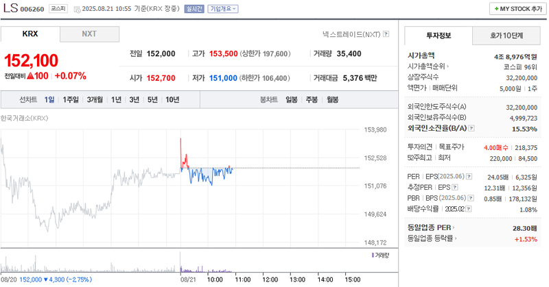출처=네이버페이 증권