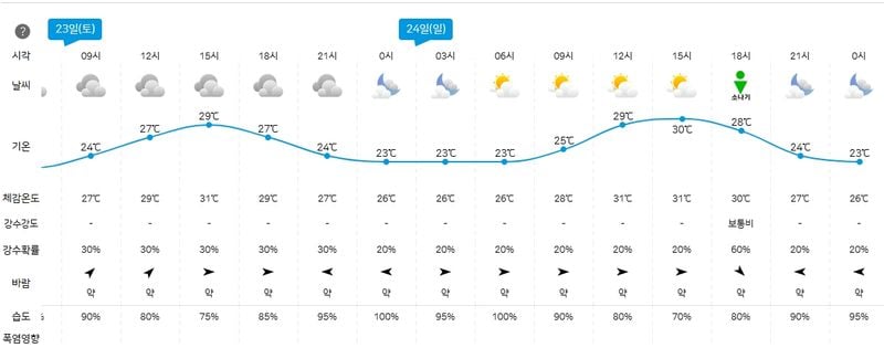 기상청 제공