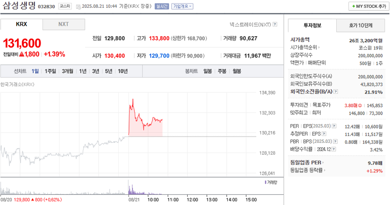 출처: 네이버페이 증권