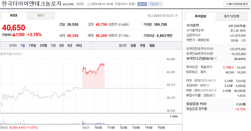 출처: 네이버페이 증권