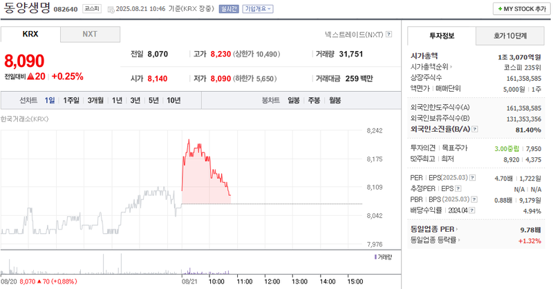출처: 네이버페이 증권