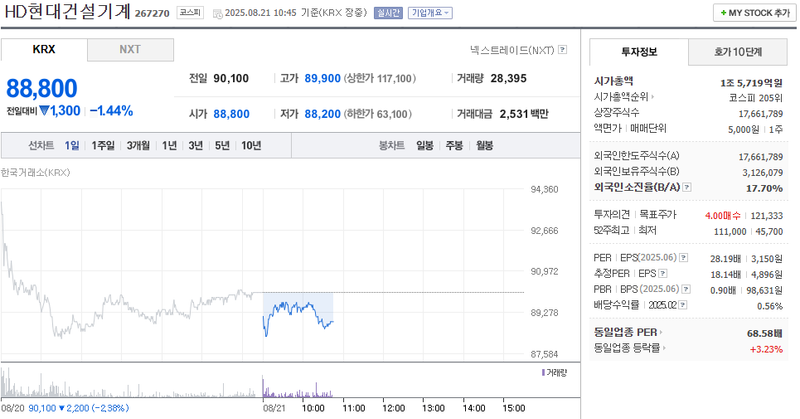 출처: 네이버페이 증권