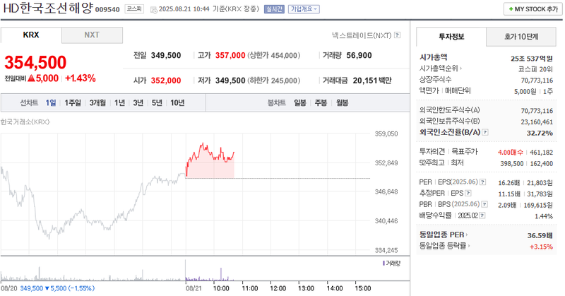 출처: 네이버페이 증권