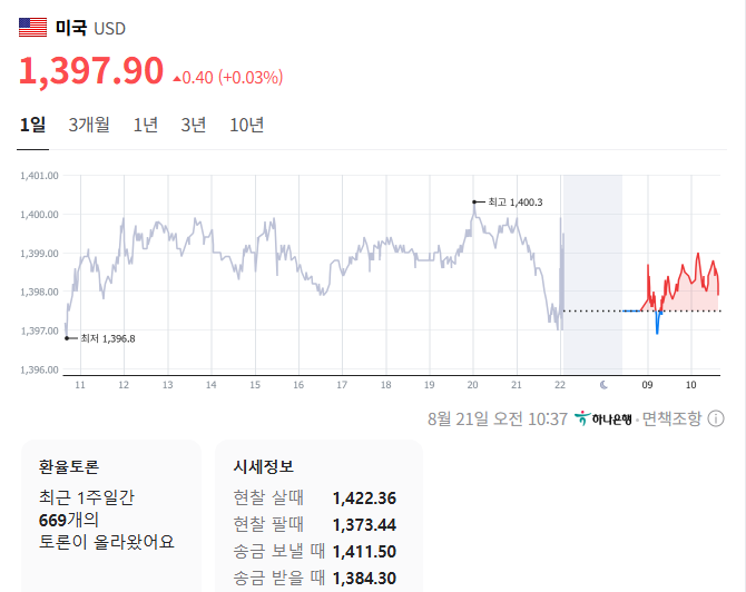 출처=네이버페이 증권