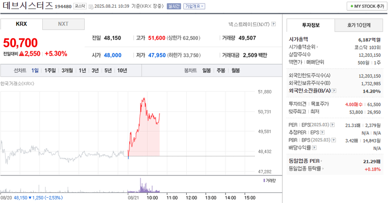 출처=네이버페이 증권