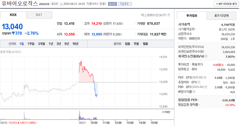 출처: 네이버페이 증권
