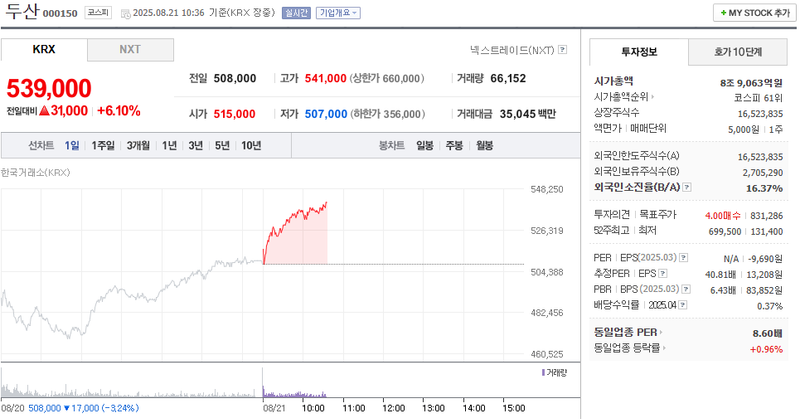 출처=네이버페이 증권