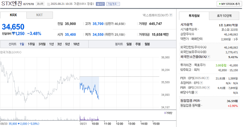 출처: 네이버페이 증권