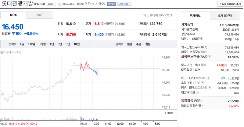 출처=네이버페이 증권