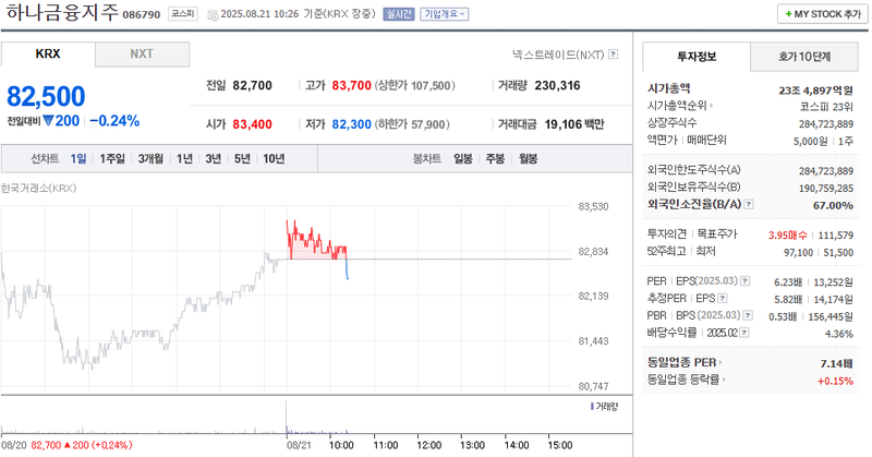 출처: 네이버페이 증권
