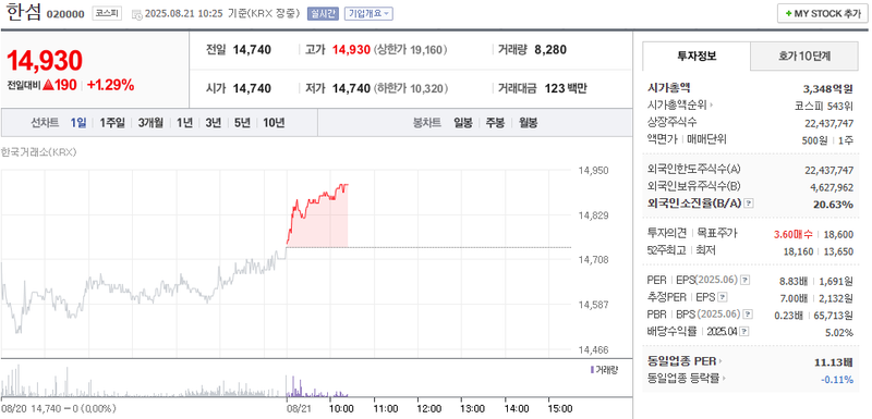 출처: 네이버페이 증권