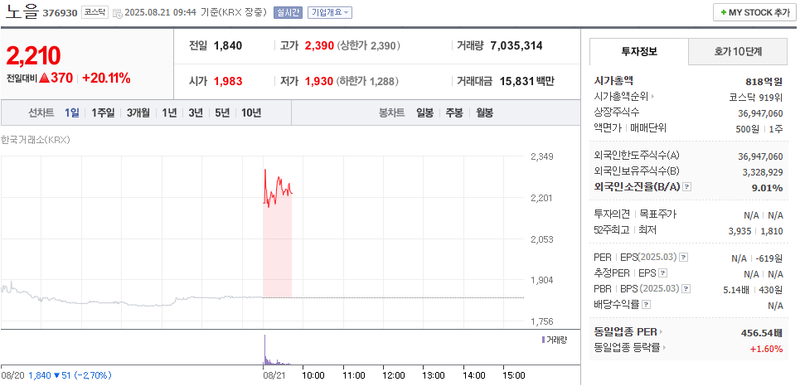 출처: 네이버페이 증권
