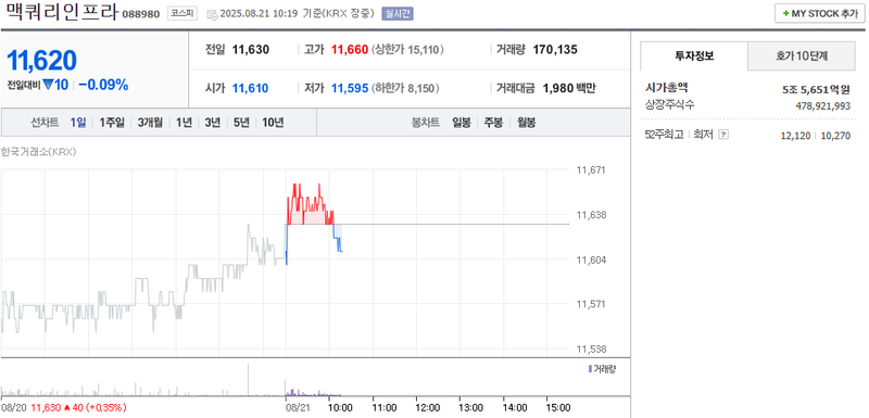 출처=네이버페이 증권
