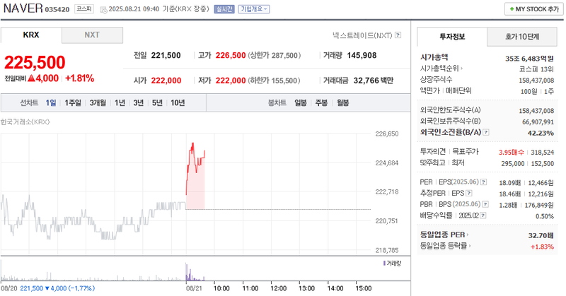 출처: 네이버페이 증권