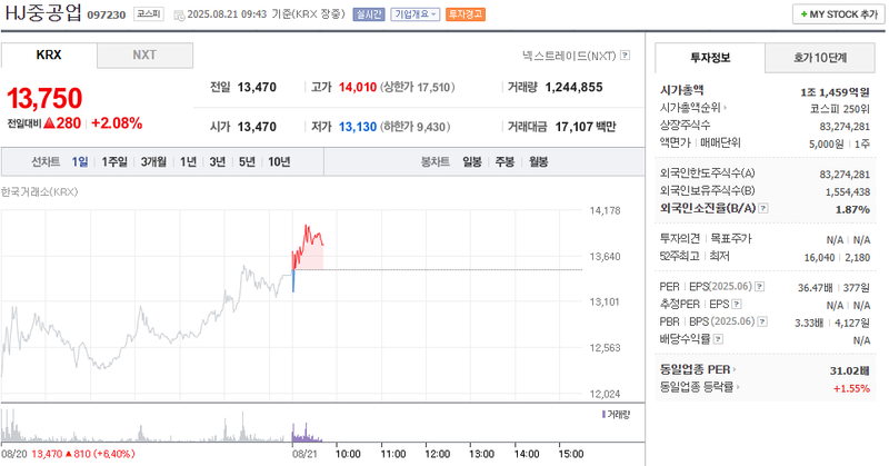 출처: 네이버페이 증권