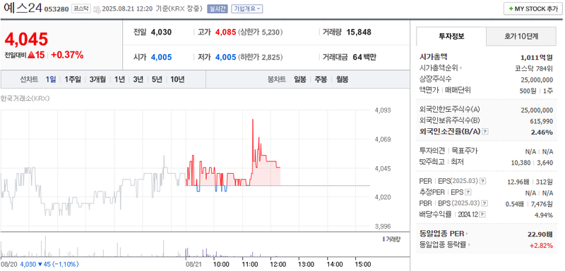 출처: 네이버페이 증권