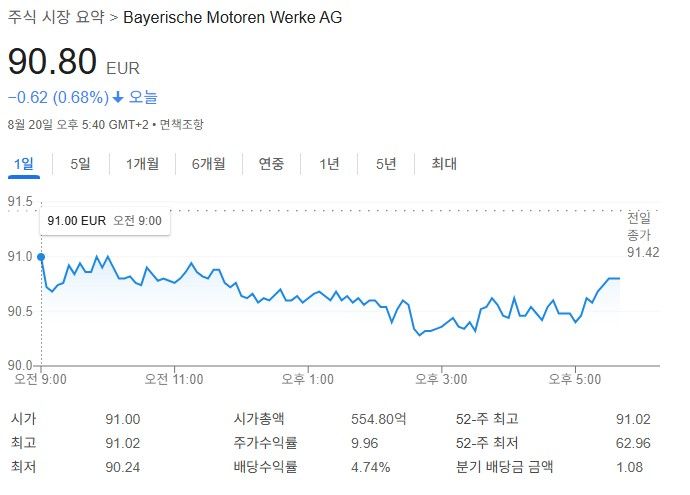 출처: 구글 증권