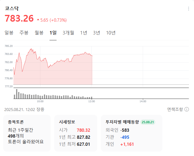 출처: 네이버페이 증권