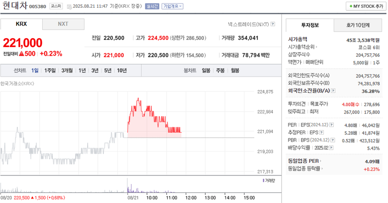 출처: 네이버페이 증권
