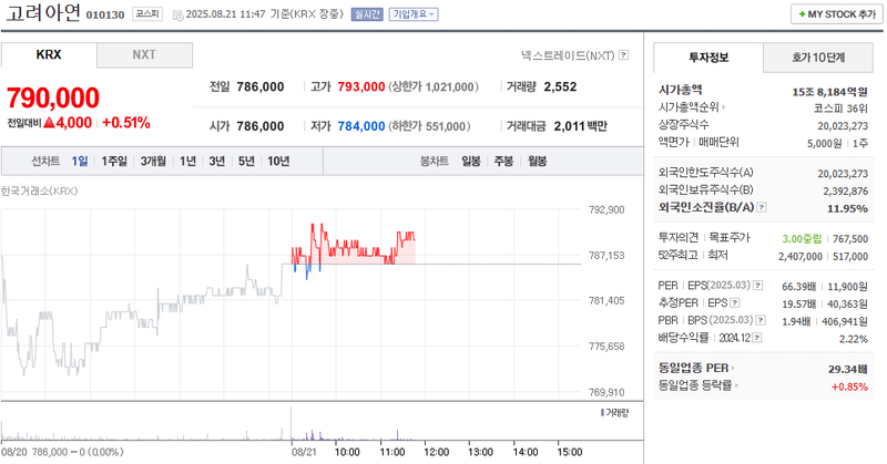 출처: 네이버페이 증권