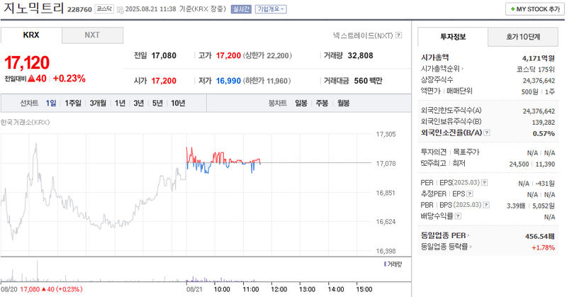 출처: 네이버페이 증권