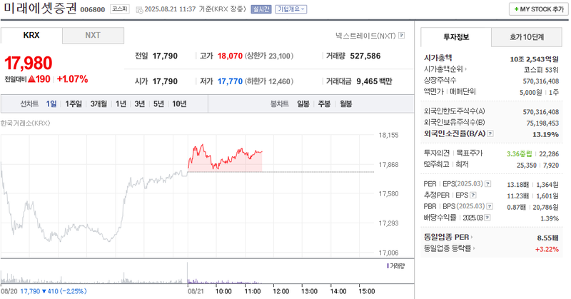 출처: 네이버페이 증권