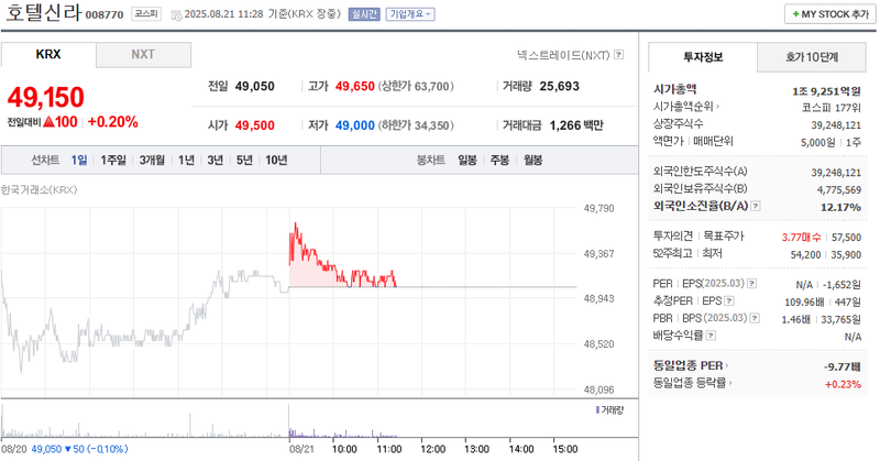 출처: 네이버페이 증권