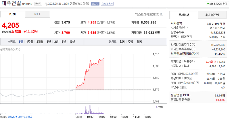 출처: 네이버페이 증권