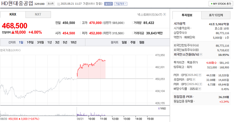 출처: 네이버페이 증권