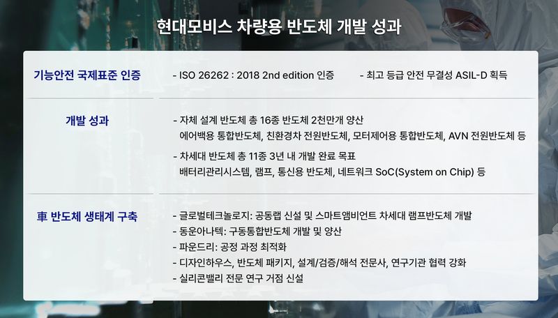 현대모비스 차량용 반도체 ISO26262 최고등급