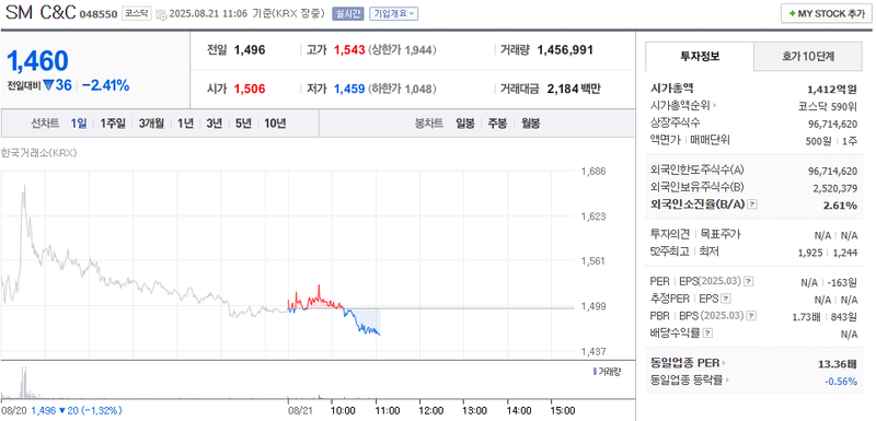 출처: 네이버페이 증권