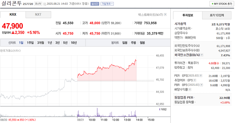 출처: 네이버페이 증권