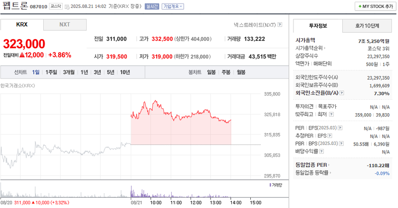 출처: 네이버페이 증권