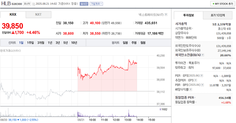 출처: 네이버페이 증권